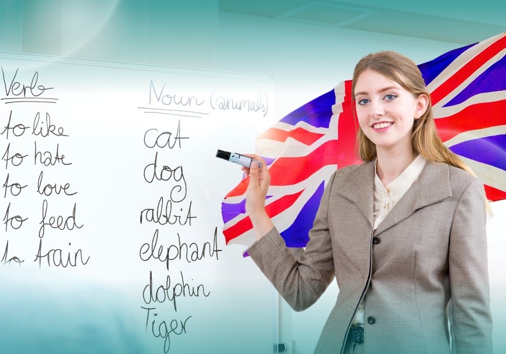 How to Learn English: A Complete Guide for Beginners